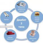 Диабет 1