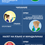 отличия